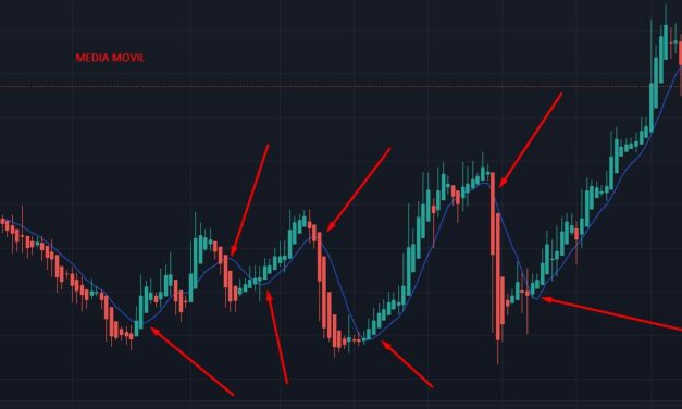 Medias móviles (Moving Averages)