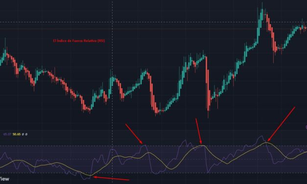 Índice de Fuerza Relativa (Relative Strength Index o RSI)