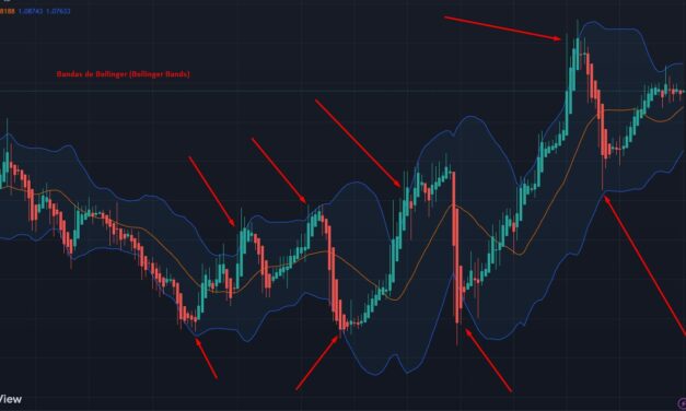 Bandas de Bollinger (Bollinger Bands)