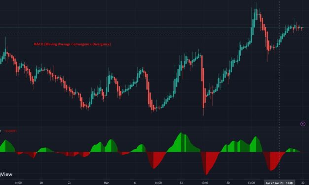 MACD (Moving Average Convergence Divergence)