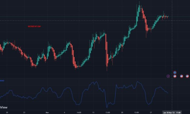 indicador Momentum en trading