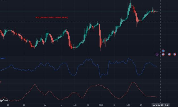 ADX (Average Directional Index)