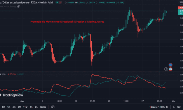 Promedio de Movimiento Direccional (Directional Moving Average)