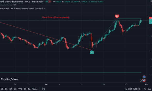 Pivot Points (Puntos pivote)