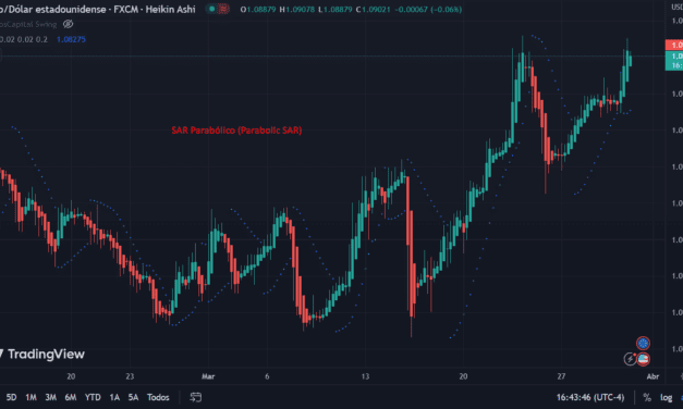 SAR Parabólico (Parabolic SAR)